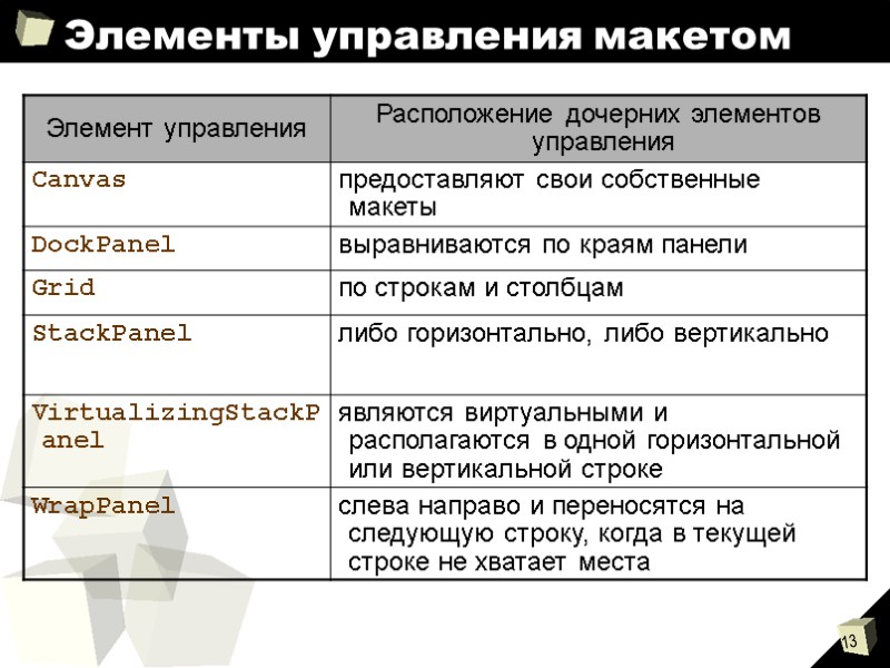 Элементы управления макетом